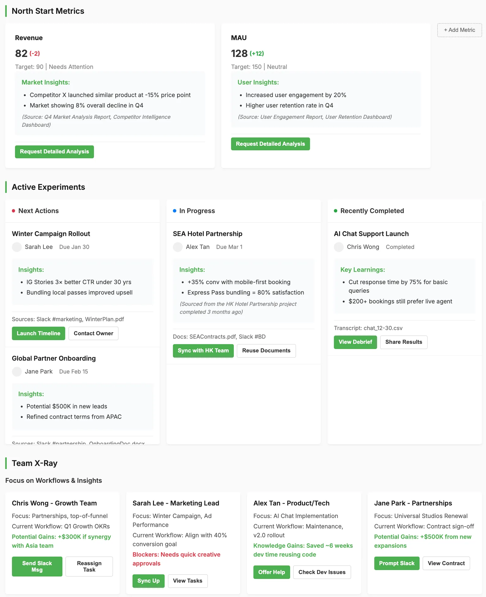 Enterprise Dashboard